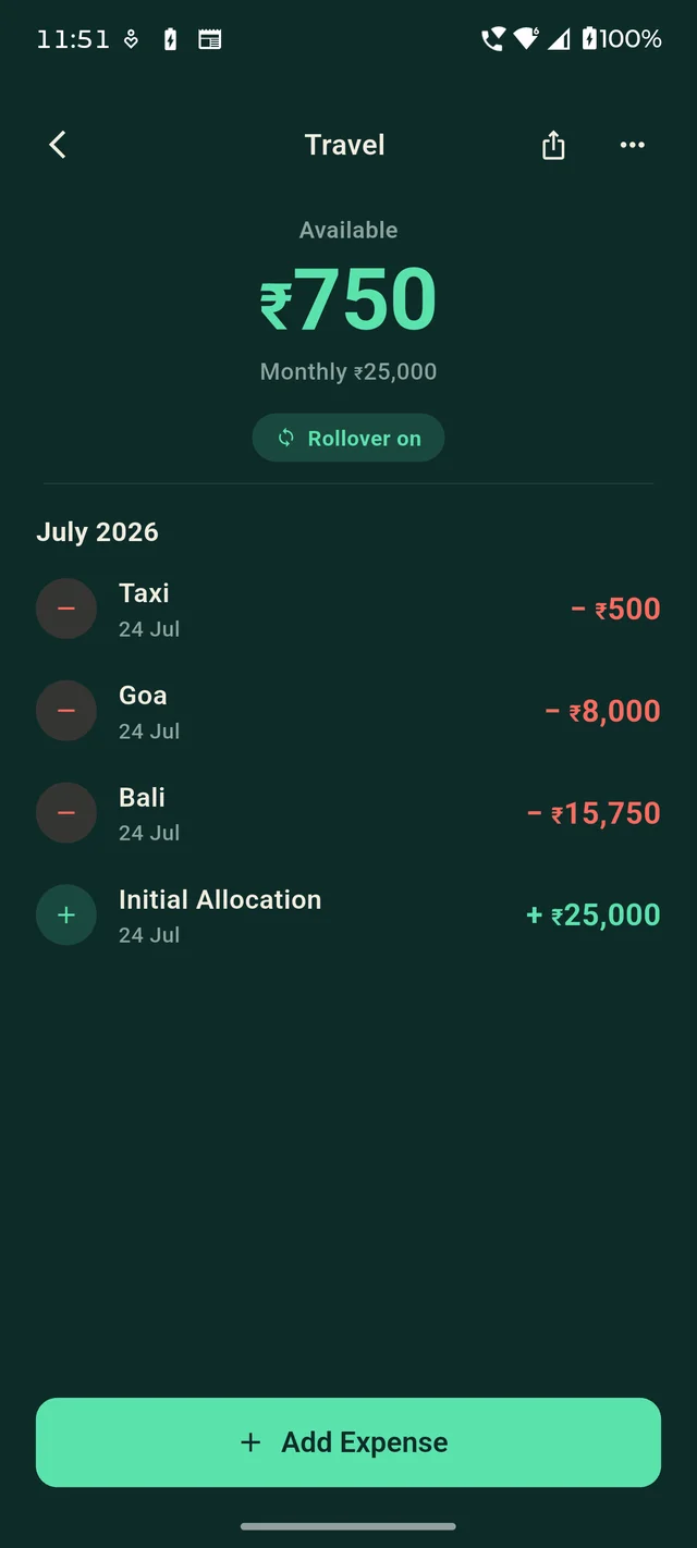 Shillo budget detail with expenses